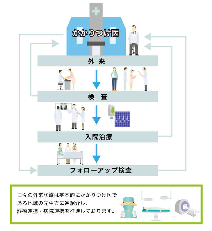 心臓に関する救急疾患はみやぎ北部